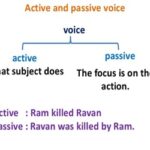 Active and Passive Voice