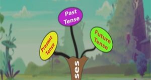 Kinds of Tenses
